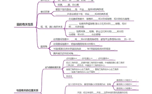 第二十四章圆知识归纳与题型突破（21题型清单）（学生版）_初中数学_九年级数学上册（人教版）_知识点汇总-U105_2025版