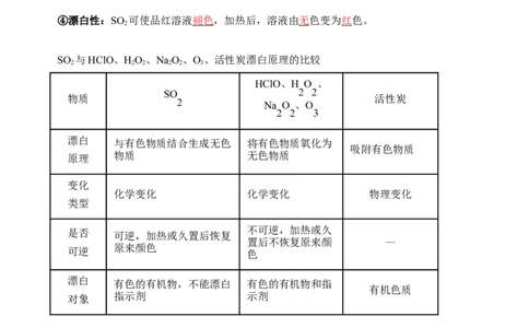 微专题22二氧化硫性质四重性探究-备战2022年高考化学考点微专题（解析版）_05高考化学_新高考复习资料_2022年新高考资料_备战2022年高考化学考点微专题
