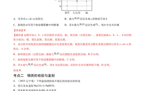 押新高考卷第7-8题元素化合物的转化、物质的检验与鉴别、物质结构与性质的应用和推理（解析版）_05高考化学_2024年新高考资料_5.2024三轮冲刺