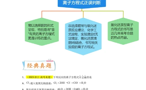 升级版微专题05破解&ldquo;六大陷阱&rdquo;突破离子方程式书写正误判断（原卷版）(全国版)_05高考化学_新高考复习资料_2024年新高考资料_一轮复习资料