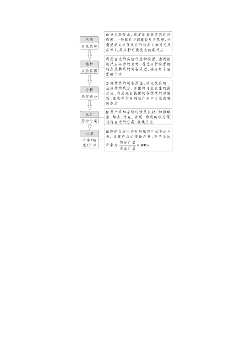 大单元六　第十六章　第72讲　以物质制备为主的综合实验_05高考化学_2025年新高考资料_一轮复习_2025大一轮复习讲义+课件（完结）_2025大一轮复习讲义化学学生用书Word版文档全书