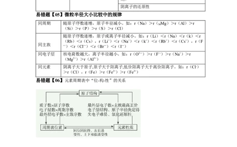 易错点14元素周期表和元素周期律-备战2023年高考化学考试易错题（解析版）_05高考化学_通用版（老高考）复习资料_2023年复习资料_专项复习_备战2023年高考化学考试易错题（全国通用）