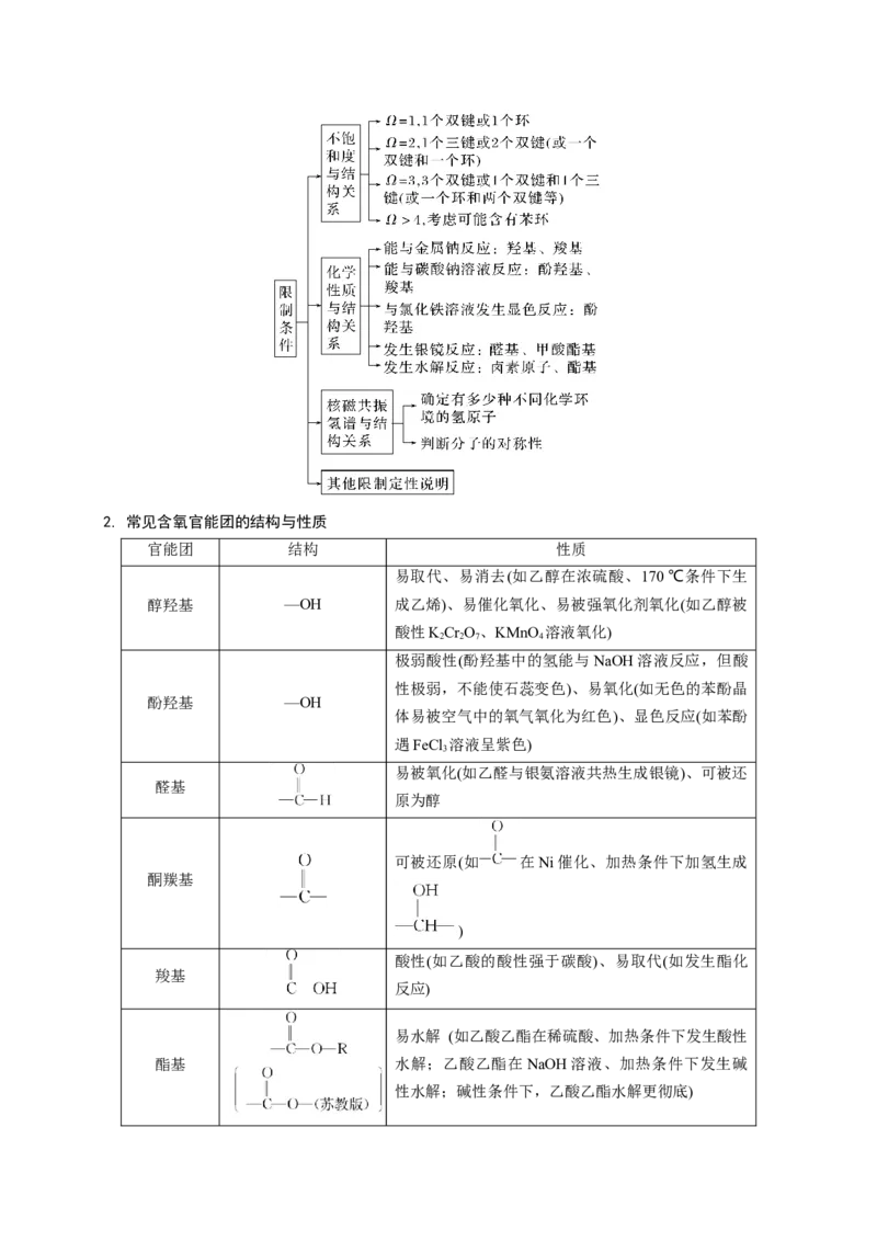 押江苏卷第15题有机推断与有机合成（原卷版）_05高考化学_2024年新高考资料_5.2024三轮冲刺_备战2024年高考化学临考题号押题（江苏专用）322863014