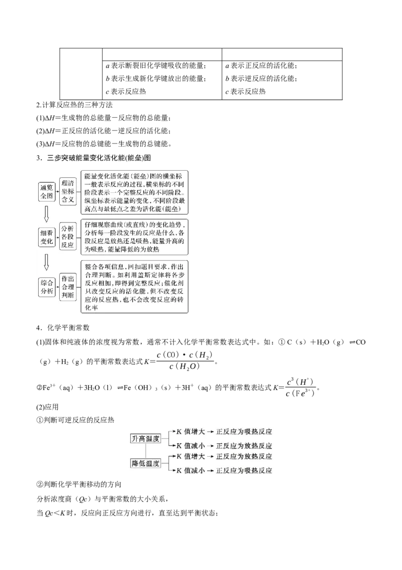 押江苏卷第10题反应原理小综合（解析版）_05高考化学_2024年新高考资料_5.2024三轮冲刺_备战2024年高考化学临考题号押题（江苏专用）322863014