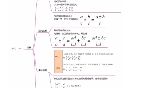 满分秘诀专题09分式（考点突破）（解析版）_初中数学人教版_8上-初中数学人教版_旧版_06习题试卷_6期中期末复习专题