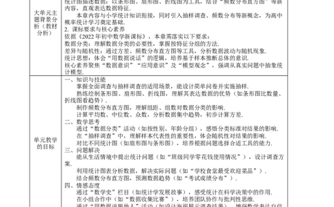 第12章数据的收集、整理与描述（大单元教学设计）-（人教版2024）_初中数学_七年级数学下册（人教版）_大单元教学课件+教学设计-U42