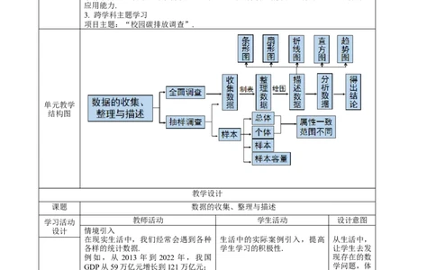 第12章数据的收集、整理与描述（大单元教学设计）-（人教版2024）_初中数学_七年级数学下册（人教版）_大单元教学课件+教学设计-U42