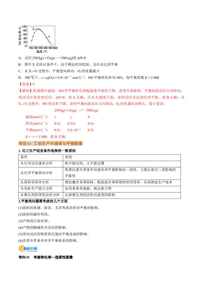 微考点化学反应速率与化学平衡图像（核心考点精讲精练）-备战2025年高考化学一轮复习考点帮（新高考通用）（解析版）_05高考化学_2025年新高考资料_一轮复习