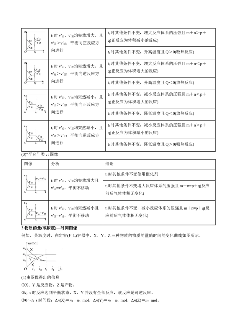 微考点化学反应速率与化学平衡图像（核心考点精讲精练）-备战2025年高考化学一轮复习考点帮（新高考通用）（解析版）_05高考化学_2025年新高考资料_一轮复习