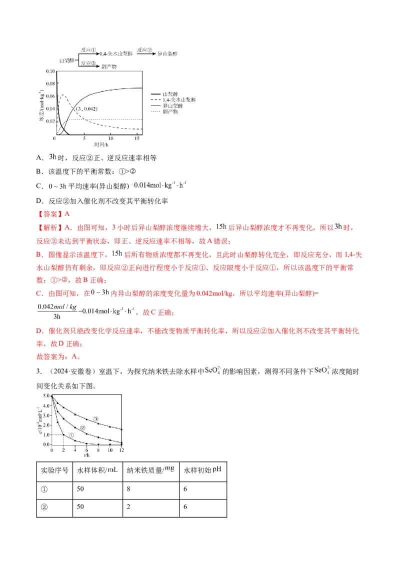 微考点化学反应速率与化学平衡图像（核心考点精讲精练）-备战2025年高考化学一轮复习考点帮（新高考通用）（解析版）_05高考化学_2025年新高考资料_一轮复习