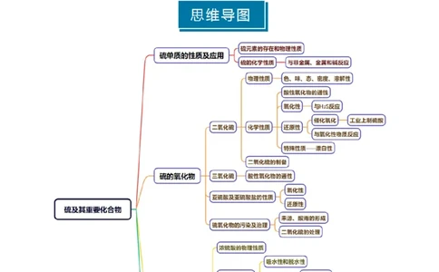 知识清单10硫及其重要化合物-上好课2025年高考化学一轮复习知识清单（新高考专用）（解析版）_05高考化学_2025年新高考资料_一轮复习