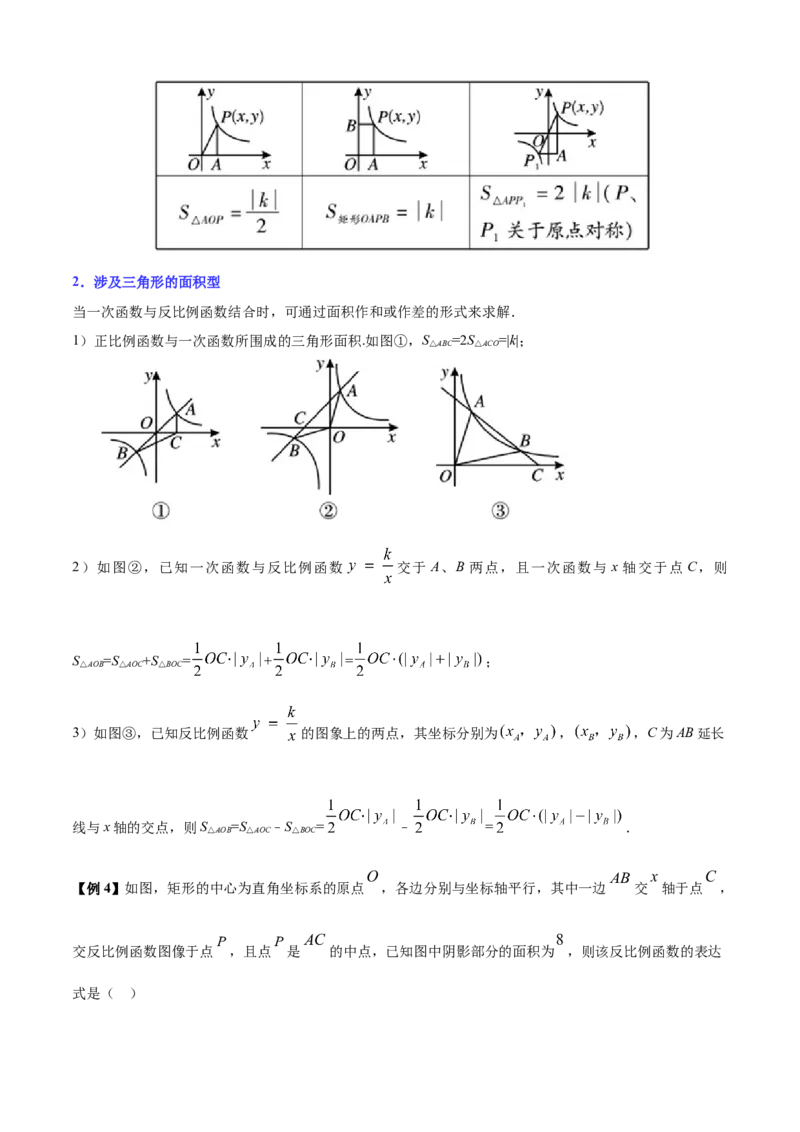 清单06反比例函数（6大考点梳理+题型解读+核心素养提升+中考聚焦）（解析版）_初中数学人教版_9上-初中数学人教版_06习题试卷_7期中期末复习专题