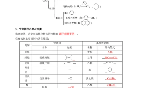 知识清单25有机化合物的结构特点与研究方法（解析版）_05高考化学_2025年新高考资料_一轮复习_上好课2025年高考化学一轮复习知识清单3246985