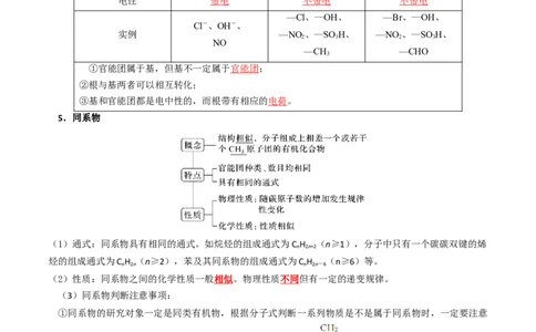 知识清单25有机化合物的结构特点与研究方法（解析版）_05高考化学_2025年新高考资料_一轮复习_上好课2025年高考化学一轮复习知识清单3246985