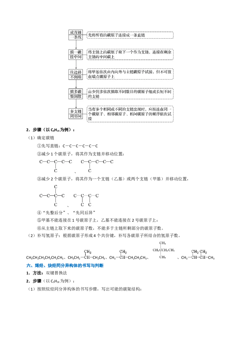 知识清单25有机化合物的结构特点与研究方法（解析版）_05高考化学_2025年新高考资料_一轮复习_上好课2025年高考化学一轮复习知识清单3246985