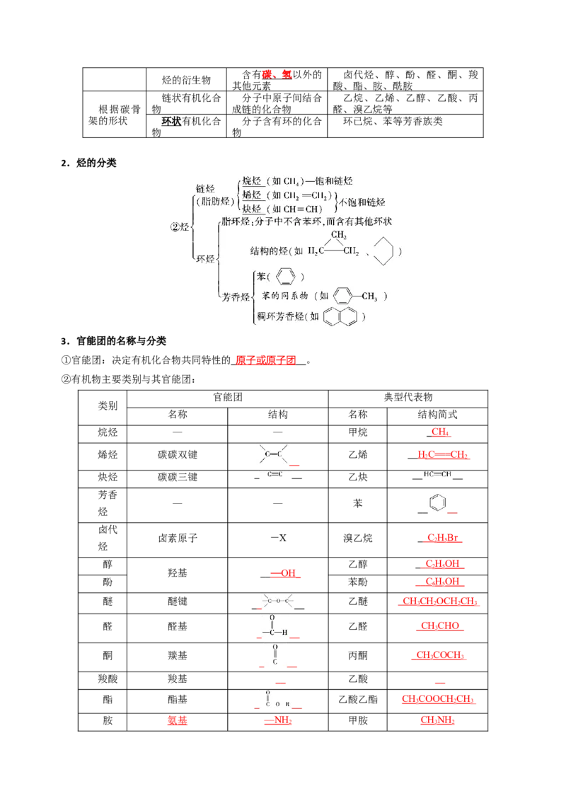 知识清单25有机化合物的结构特点与研究方法（解析版）_05高考化学_2025年新高考资料_一轮复习_上好课2025年高考化学一轮复习知识清单3246985