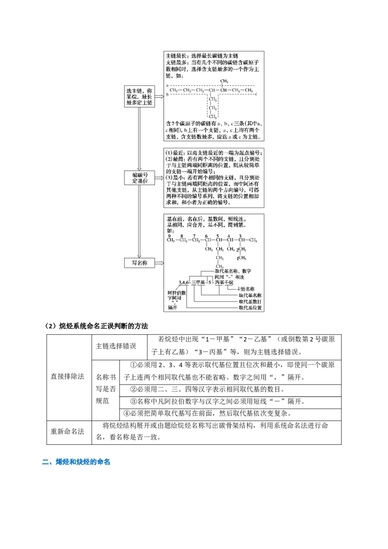 知识清单25有机化合物的结构特点与研究方法（解析版）_05高考化学_2025年新高考资料_一轮复习_上好课2025年高考化学一轮复习知识清单3246985