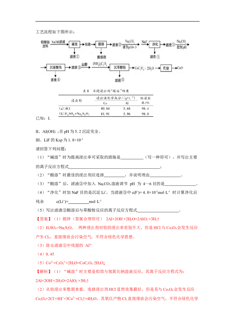 易错点08金属材料-备战2023年高考化学考试易错题(解析版）_05高考化学_通用版（老高考）复习资料_2023年复习资料_专项复习_备战2023年高考化学考试易错题（全国通用）