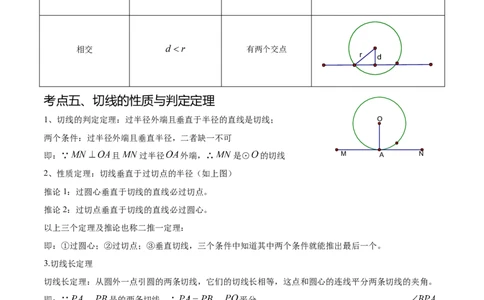 热点专题04圆（15个热点）（解析版）_初中数学人教版_9下-初中数学人教版_07专项讲练_2023-2024学年九年级数学全册重难热点提升精讲与过关测试（人教版）