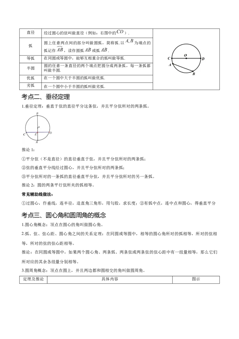 热点专题04圆（15个热点）（解析版）_初中数学人教版_9下-初中数学人教版_07专项讲练_2023-2024学年九年级数学全册重难热点提升精讲与过关测试（人教版）