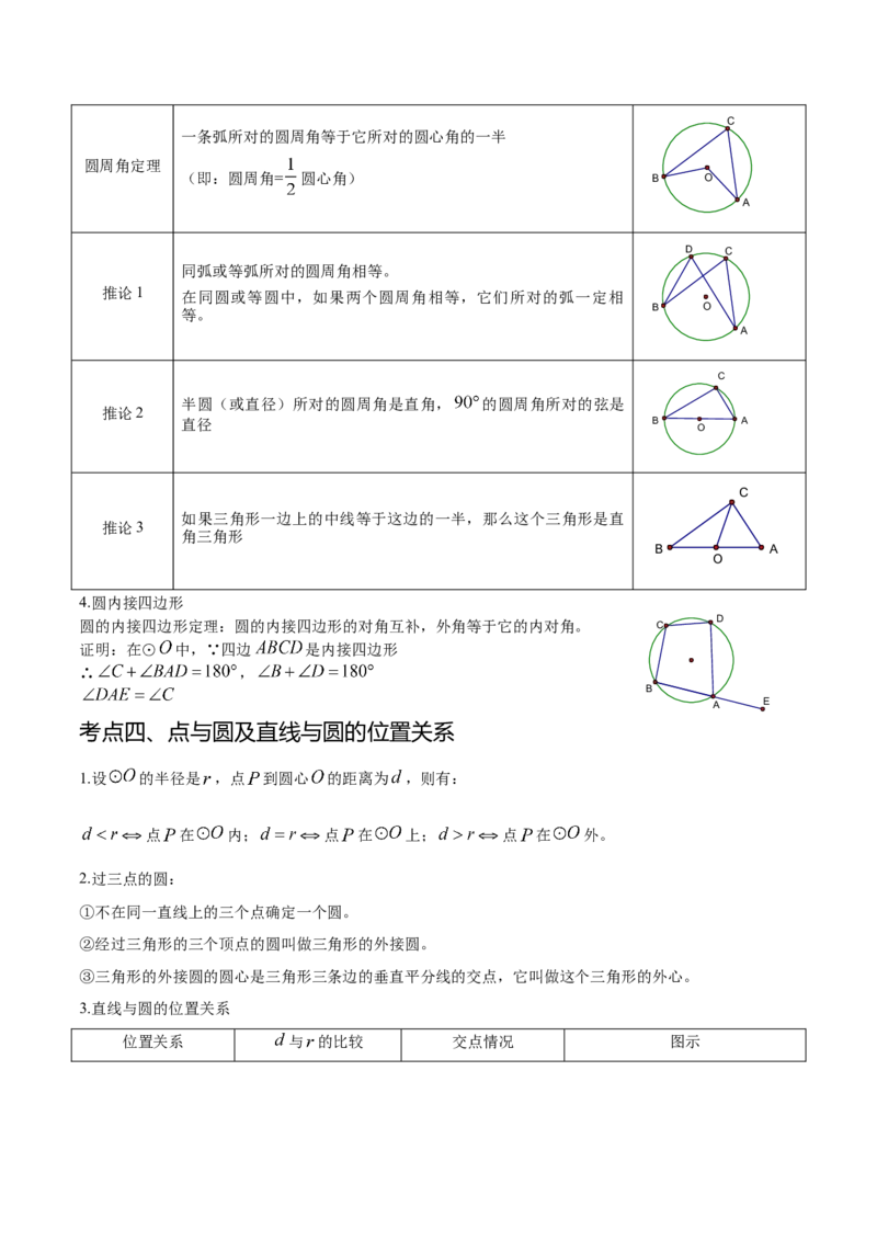 热点专题04圆（15个热点）（解析版）_初中数学人教版_9下-初中数学人教版_07专项讲练_2023-2024学年九年级数学全册重难热点提升精讲与过关测试（人教版）
