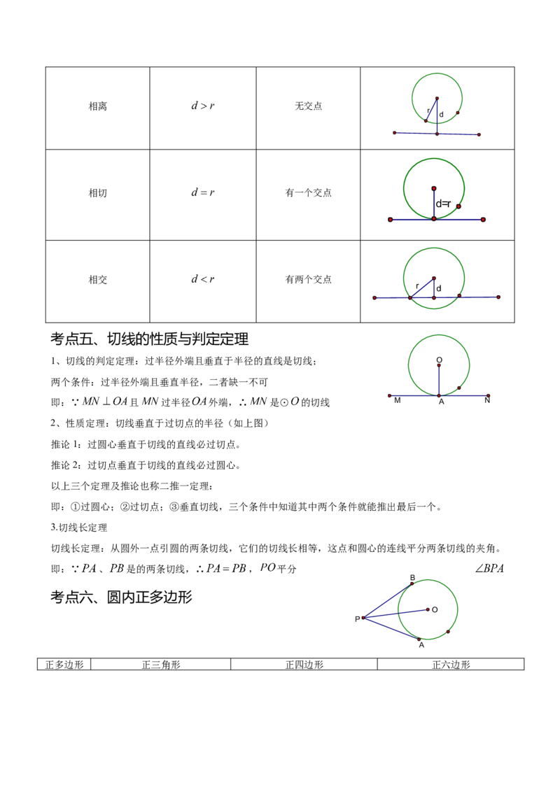 热点专题04圆（15个热点）（解析版）_初中数学人教版_9下-初中数学人教版_07专项讲练_2023-2024学年九年级数学全册重难热点提升精讲与过关测试（人教版）