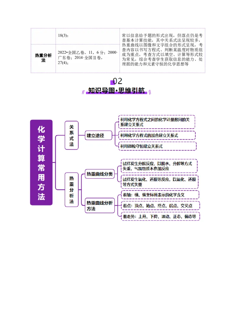 热点专项关系式法与热重分析在化学计算中的应用（讲义）（解析版）_05高考化学_2025年新高考资料_二轮复习_上好课2025年高考化学二轮复习讲练测（新高考通用）3379109