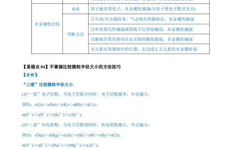 易错类型08元素推断元素周期律（8大易错点）（解析版）_05高考化学_新高考复习资料_2024年新高考资料_❤专项复习资料_备战2024年高考化学考试易错题（全国通用）