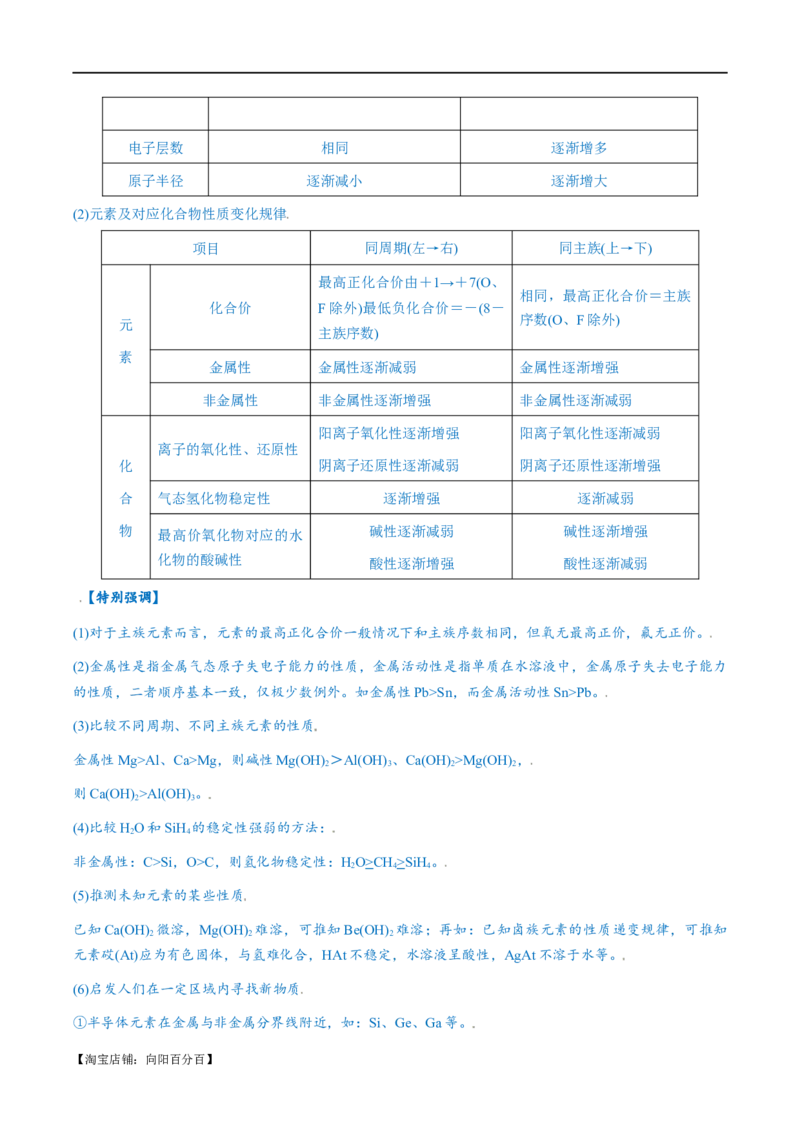 易错类型08元素推断元素周期律（8大易错点）（解析版）_05高考化学_新高考复习资料_2024年新高考资料_❤专项复习资料_备战2024年高考化学考试易错题（全国通用）