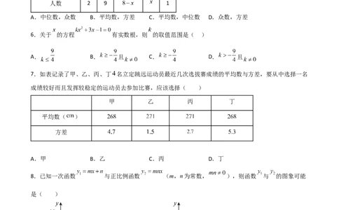 黄金卷1-赢在中考&middot;黄金8卷备战2023年中考数学全真模拟卷（抚本铁辽葫专用）（原卷版）_初中数学人教版_9下-初中数学人教版_10中考模拟卷