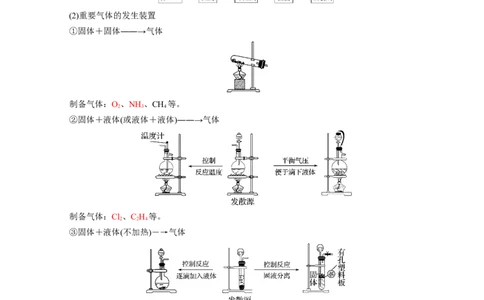 知识清单32常见物质的制备-上好课2025年高考化学一轮复习知识清单（新高考专用）（解析版）_05高考化学_2025年新高考资料_一轮复习