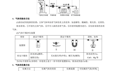 知识清单32常见物质的制备-上好课2025年高考化学一轮复习知识清单（新高考专用）（解析版）_05高考化学_2025年新高考资料_一轮复习