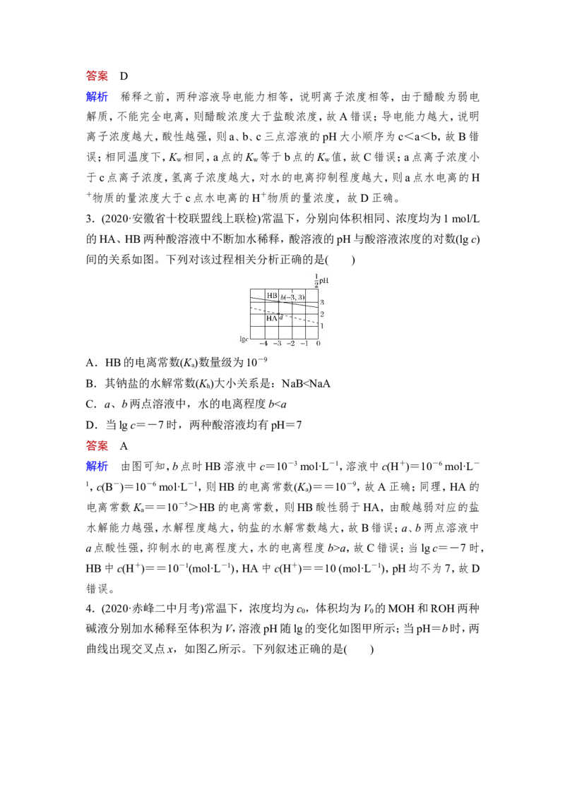 热点强化练15　弱电解质的图像分析与电离常数计算_05高考化学_新高考复习资料_2023年新高考资料_一轮复习_2023年新高考大一轮复习讲义_2023年高考化学一轮复习讲义（新高考）
