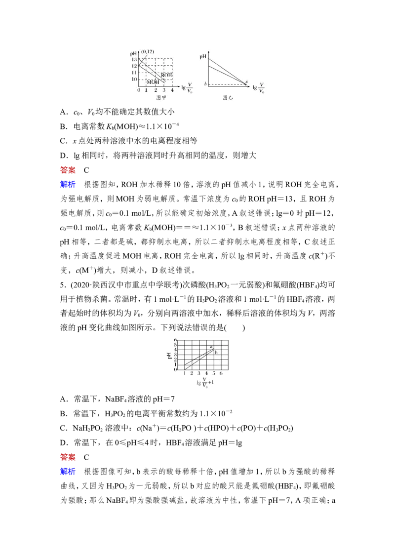热点强化练15　弱电解质的图像分析与电离常数计算_05高考化学_新高考复习资料_2023年新高考资料_一轮复习_2023年新高考大一轮复习讲义_2023年高考化学一轮复习讲义（新高考）