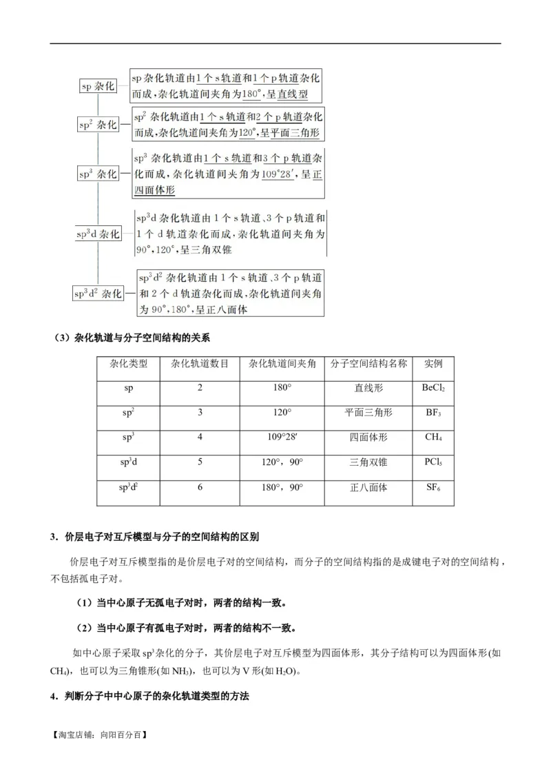 热点08分子结构与性质-2024年高考化学热点&middot;重点&middot;难点专练（新高考专用）（解析版）_05高考化学_新高考复习资料_2024年新高考资料_❤专项复习资料_教师版（含答案解析）