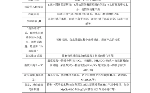 知识清单33综合实验题型探究-上好课2025年高考化学一轮复习知识清单（新高考专用）（原卷版）_05高考化学_2025年新高考资料_一轮复习