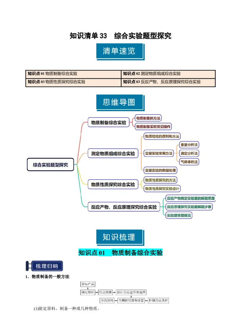 知识清单33综合实验题型探究-上好课2025年高考化学一轮复习知识清单（新高考专用）（原卷版）_05高考化学_2025年新高考资料_一轮复习
