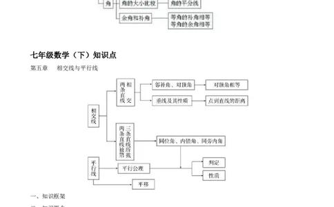 人教版初中数学知识点、公式总结(全）_初中数学人教版_9下-初中数学人教版_08知识点