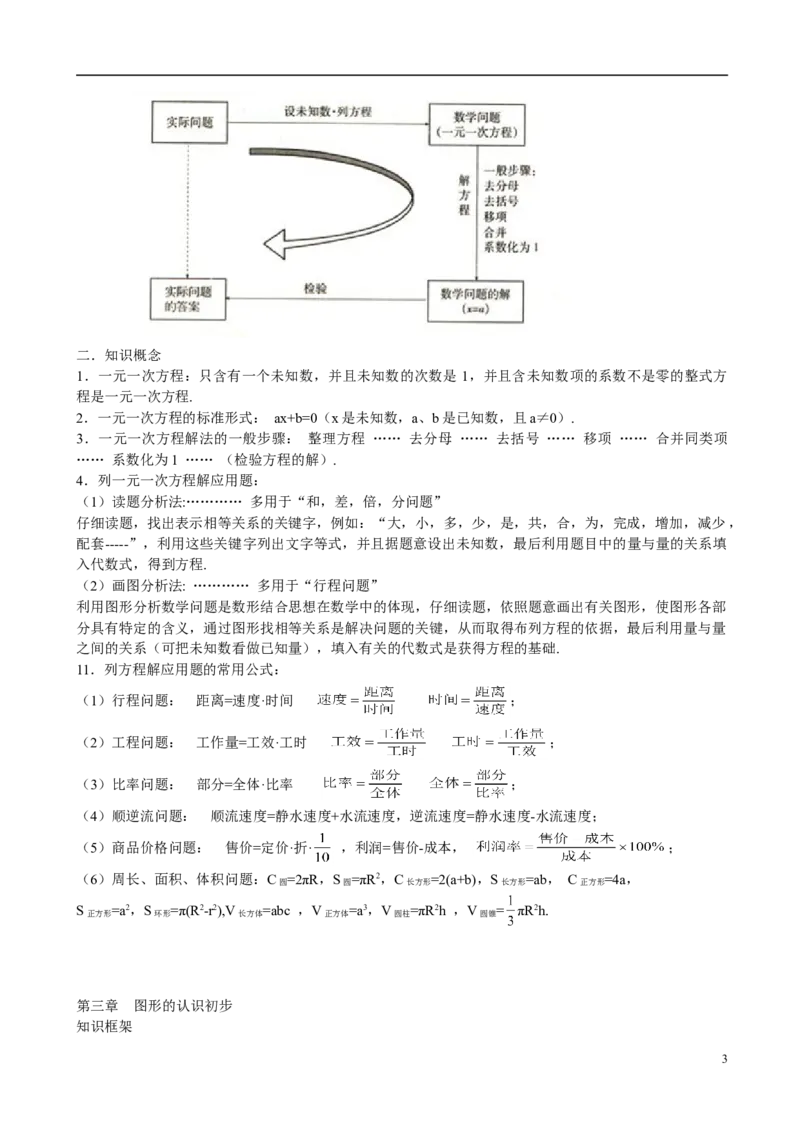 人教版初中数学知识点、公式总结(全）_初中数学人教版_9下-初中数学人教版_08知识点