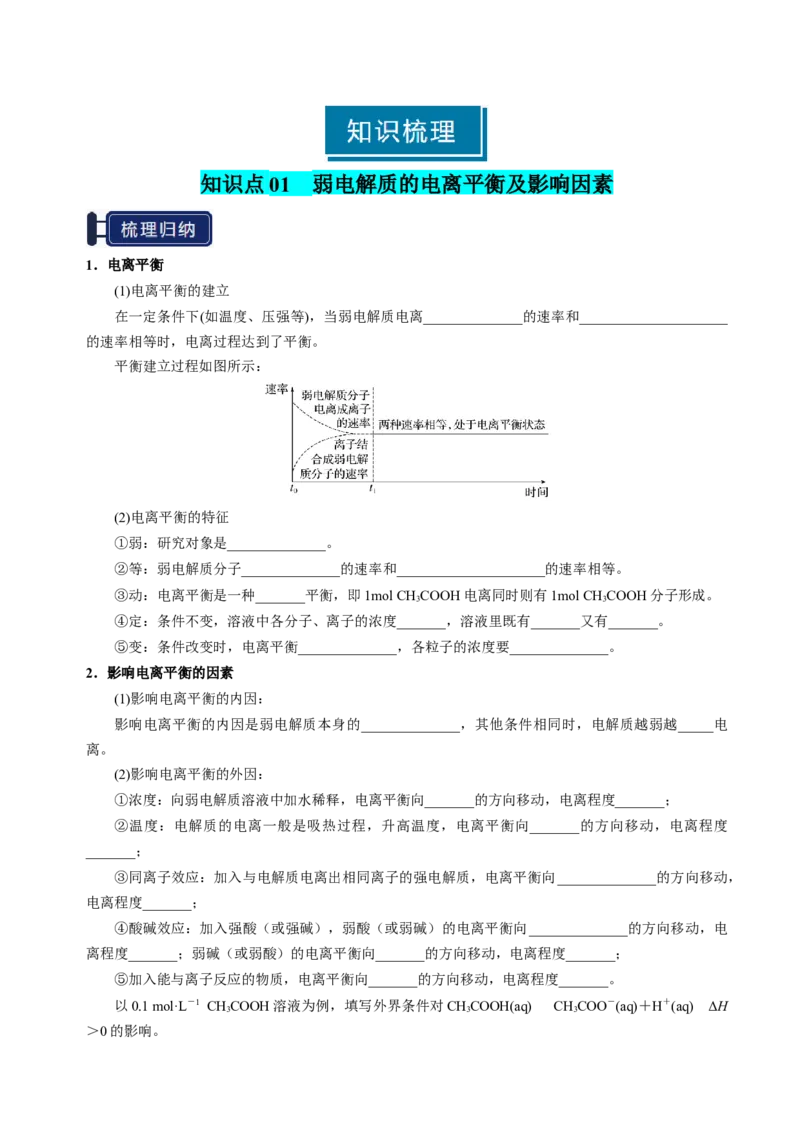 知识清单21电离平衡-上好课2025年高考化学一轮复习知识清单（新高考专用）（原卷版）_05高考化学_2025年新高考资料_一轮复习_上好课2025年高考化学一轮复习知识清单3246985