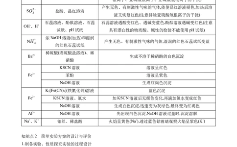 押广东卷第14题&nbsp;化学实验操作、现象与结论评价（解析版）_05高考化学_2024年新高考资料_5.2024三轮冲刺_备战2024年高考化学临考题号押题（广东卷）323301515
