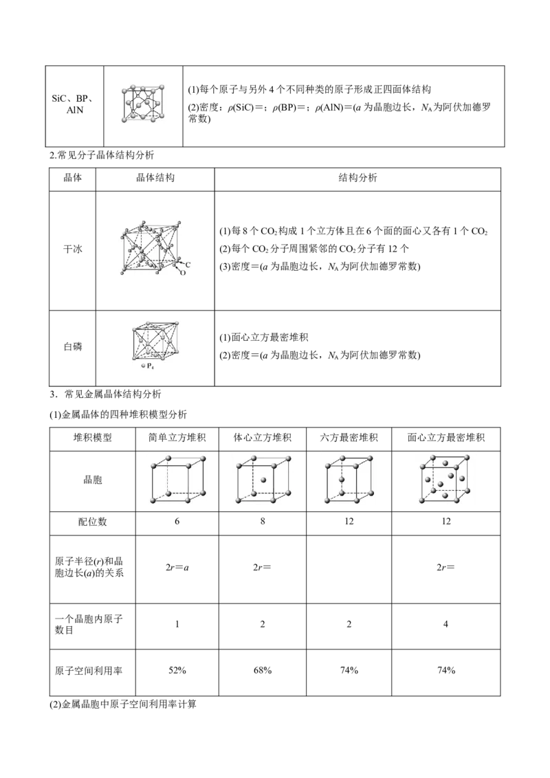 专题讲座（十二）晶胞参数、坐标参数的分析与应用（讲）-2023年高考化学一轮复习讲练测（全国通用）（解析版）_05高考化学_通用版（老高考）复习资料_2023年复习资料_一轮复习
