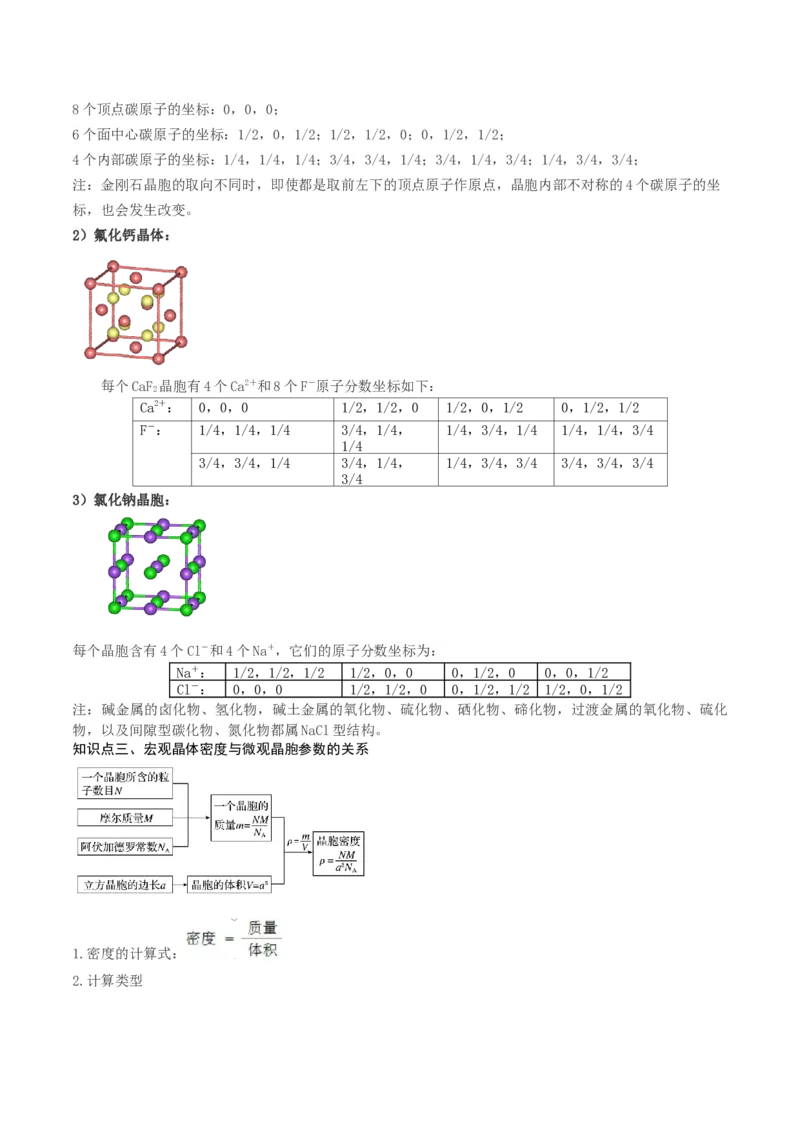 专题讲座（十二）晶胞参数、坐标参数的分析与应用（讲）-2023年高考化学一轮复习讲练测（全国通用）（解析版）_05高考化学_通用版（老高考）复习资料_2023年复习资料_一轮复习