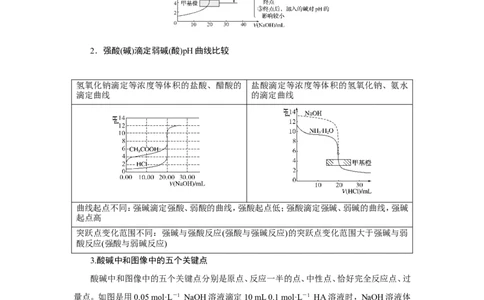 专题突破(八)突破酸碱中和图像中的五个关键点（教案）_05高考化学_新高考复习资料_2022年新高考资料_2022届一轮复习讲练结合_第八章水溶液中的离子平衡