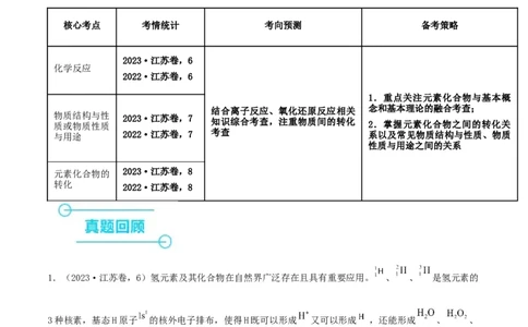 押江苏卷第6-8题元素及其化合物（原卷版）_05高考化学_2024年新高考资料_5.2024三轮冲刺_备战2024年高考化学临考题号押题（江苏专用）322863014