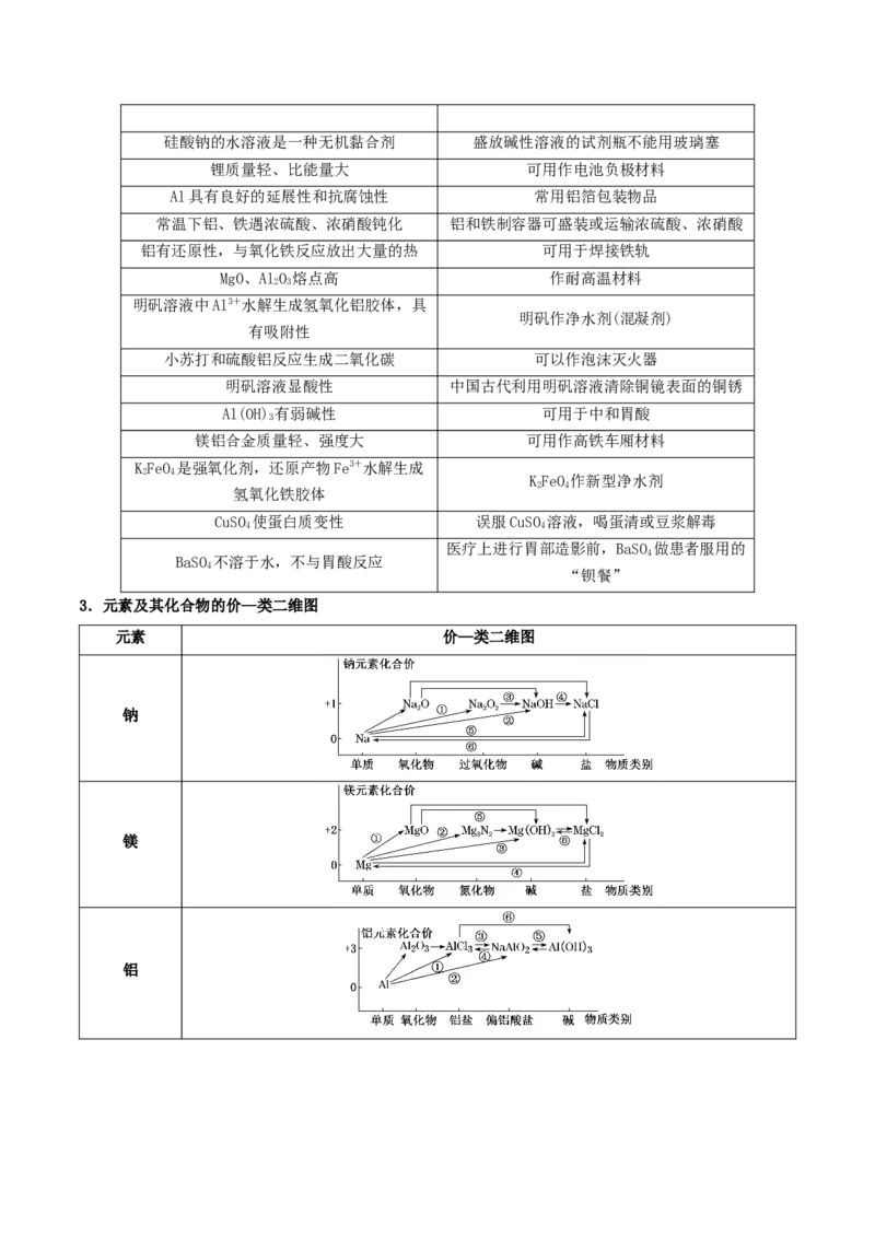 押江苏卷第6-8题元素及其化合物（原卷版）_05高考化学_2024年新高考资料_5.2024三轮冲刺_备战2024年高考化学临考题号押题（江苏专用）322863014