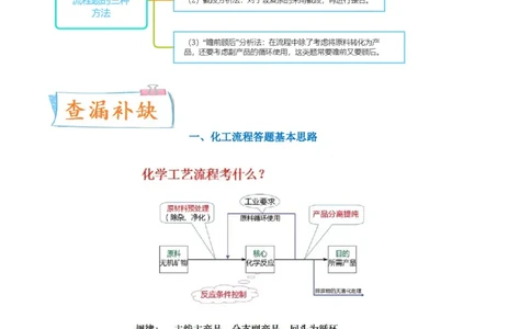 升级版微专题25化学工艺流程题-----原料的预处理（原卷版）(全国版)_05高考化学_新高考复习资料_2024年新高考资料_一轮复习资料_备战2024年高考化学一轮复习考点微专题