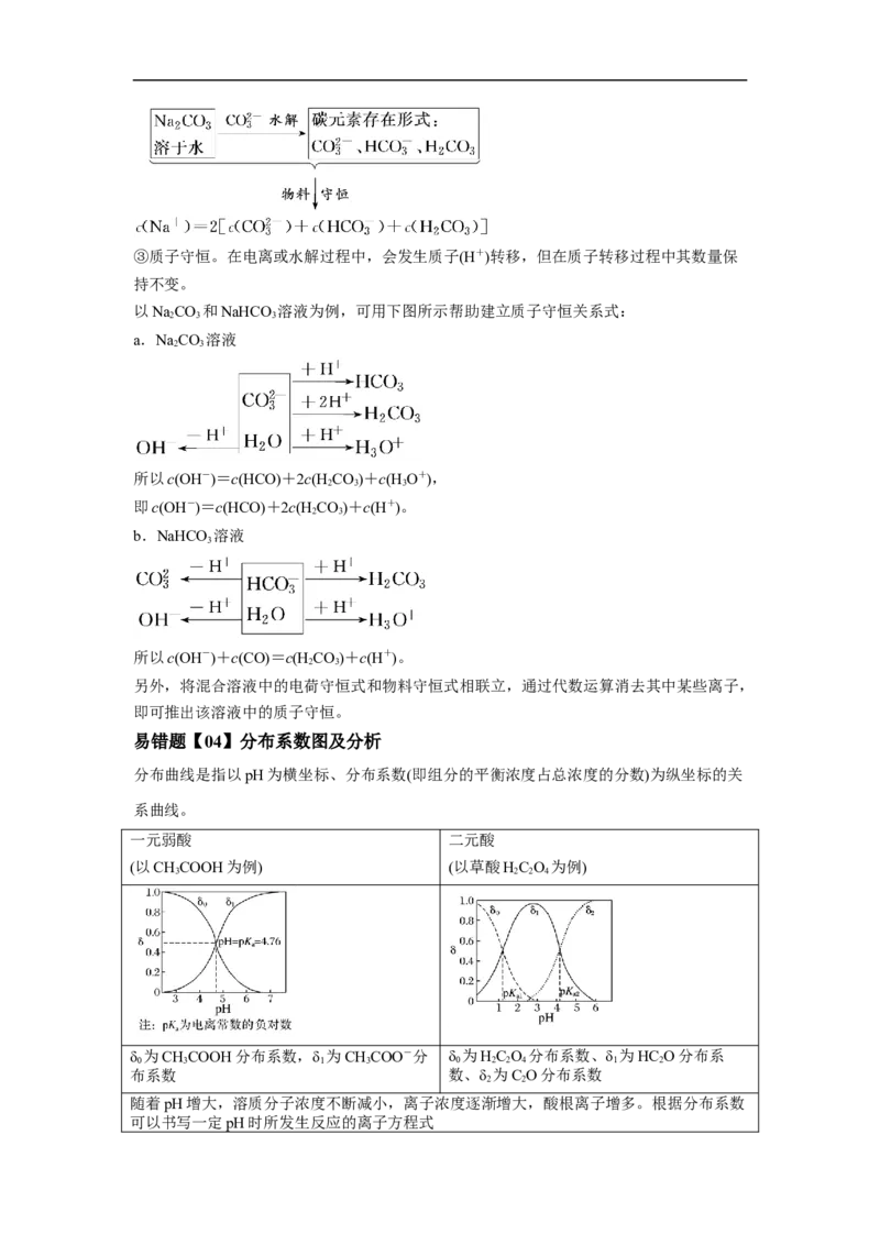 易错点25盐类水解-备战2023年高考化学考试易错题（解析版）_05高考化学_通用版（老高考）复习资料_2023年复习资料_专项复习_备战2023年高考化学考试易错题（全国通用）