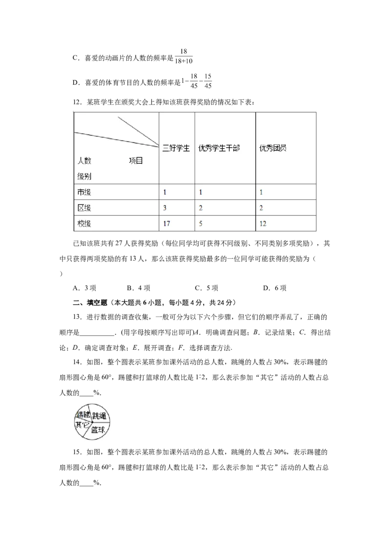第10章数据的收集、整理与描述（培优篇）-挑战满分七年级数学下册阶段性复习精选精练（人教版）_初中数学人教版_7下-初中数学人教版_7下-初中数学人教版（旧版）赠送_06习题试卷