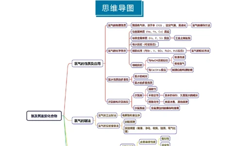 知识清单09氯及其重要化合物-上好课2025年高考化学一轮复习知识清单（新高考专用）（原卷版）_05高考化学_2025年新高考资料_一轮复习